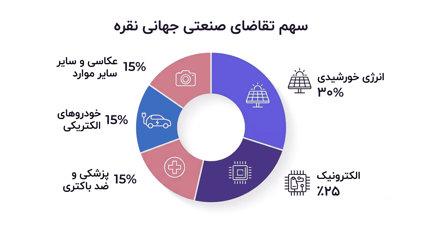 اینفوگرافیک راهنمای خرید و فروش نقره آبشده و ساچمه نقره